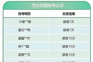 古斯托本场数据：10次解围，8次抢断，2次关键传球，2次创造良机